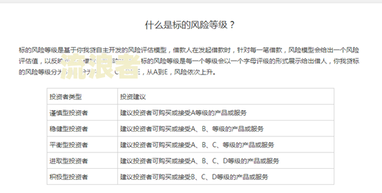 贷款逾期m0是什么意思，m0m1m2是什么意思，逾期m0-m6是啥意思，贷款逾期m1什么意思，m0是逾期多少天