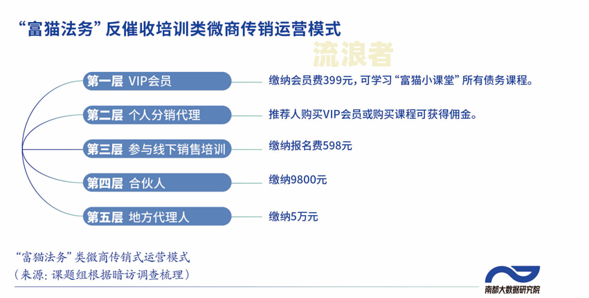 车贷逾期拆了gps是刑事责任吗怎么办