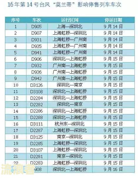 美团八号是还款日十五号算逾期吗怎么办理？