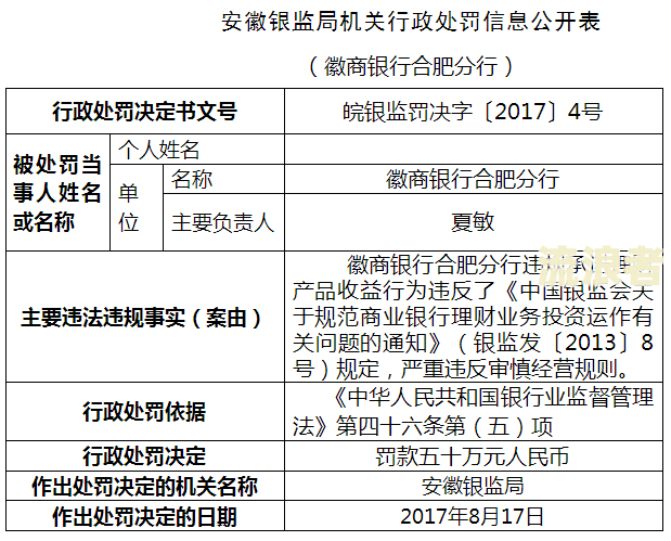 美团8号还款日及影响征信的提前还款规定