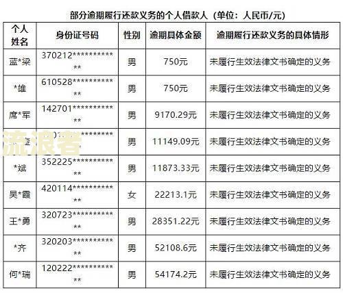 美团8号还款日及影响征信的提前还款规定