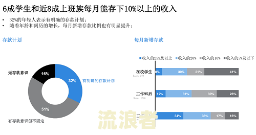 中国负债逾期的人有多少人官方数据