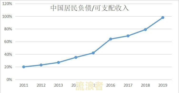 中国负债逾期的人有多少人官方数据