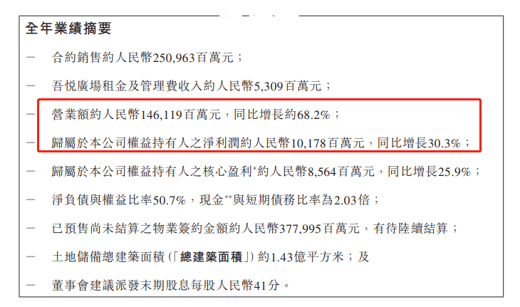 中国负债20000亿，2020年债务达300%