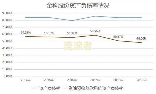 中国负债20000亿，2020年债务达300%