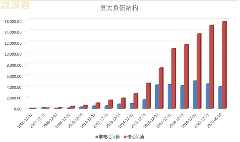 中国负债20000亿，2020年债务达300%