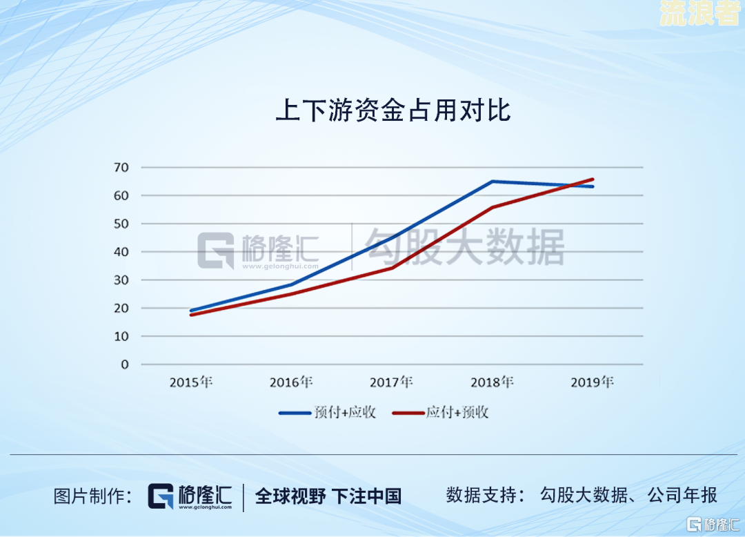 中国负债20000亿，2020年债务达300%