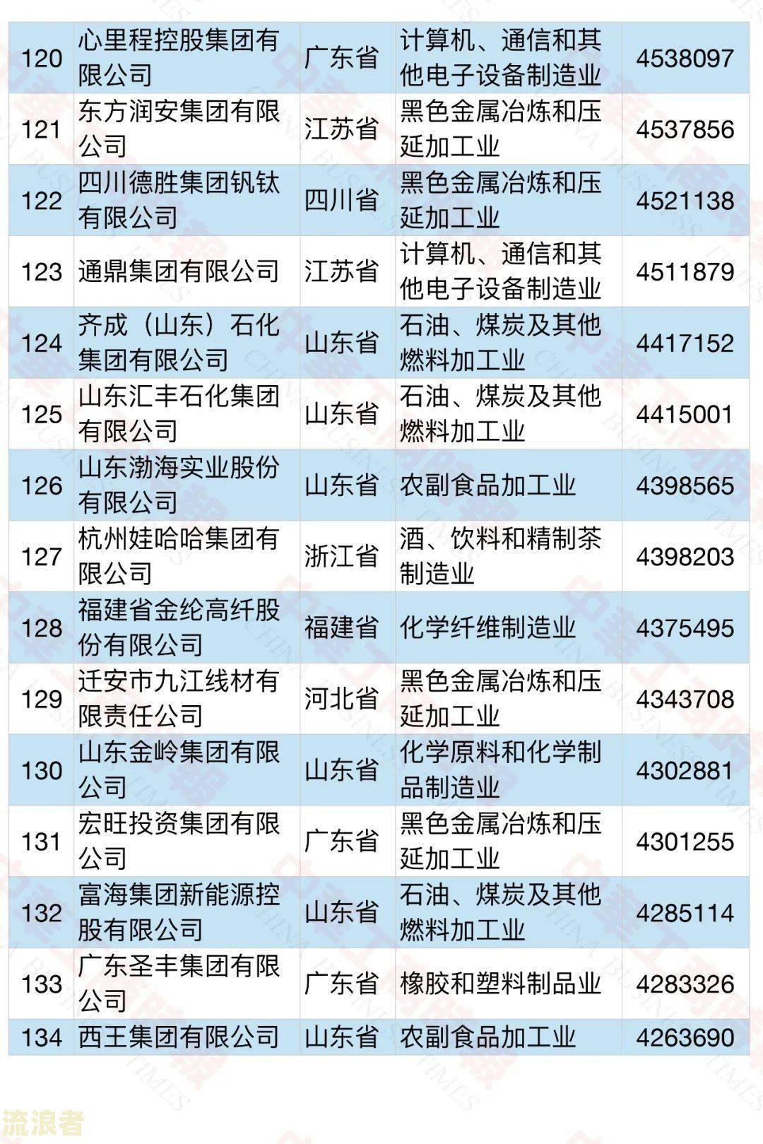 2021中国到底有多少人负债逾期