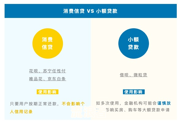 房贷有逾期7天还能借微粒贷吗知乎？