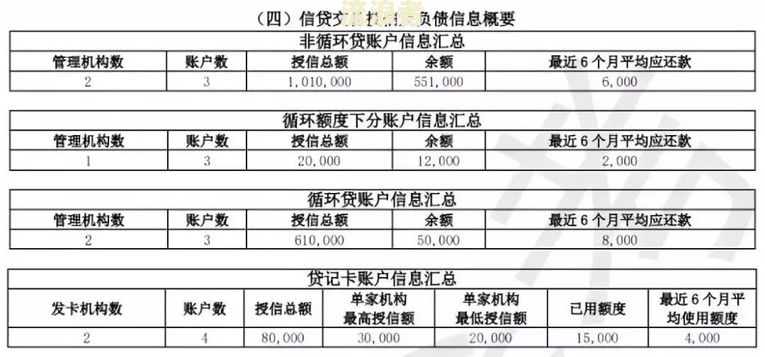 房贷逾期了七天，如何处理及对征信的影响