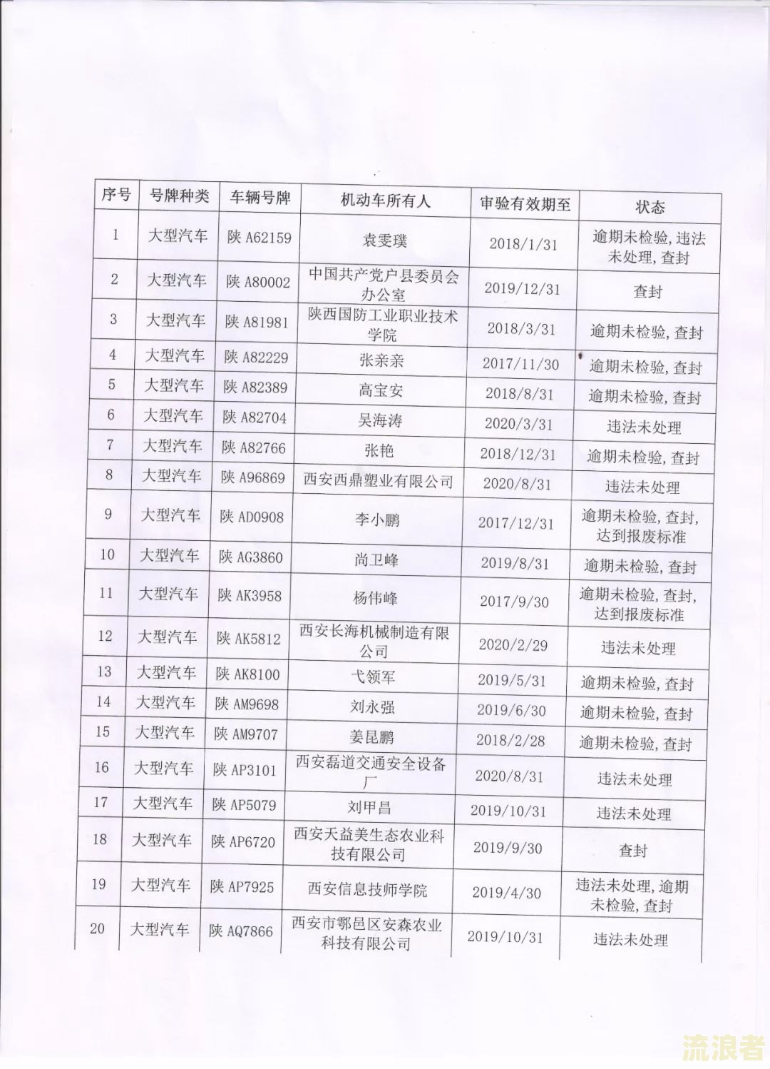 车辆检验逾期处理办法及最新规定