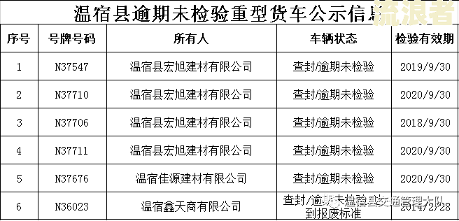 车辆检验逾期处理办法及最新规定