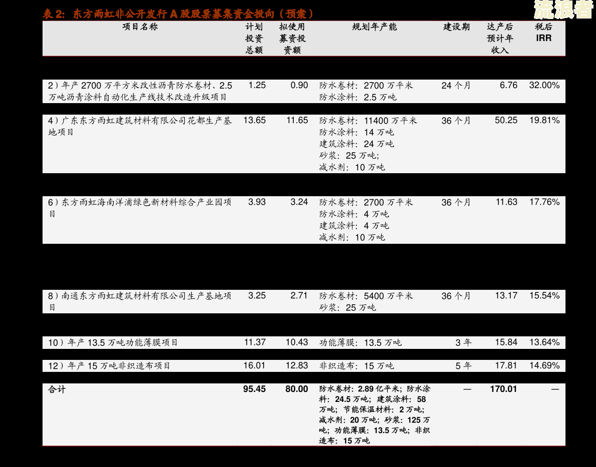 逾期一个月多久能恢复征信网贷记录信息？