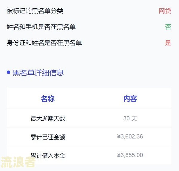 网贷平台故意让我逾期怎么办？