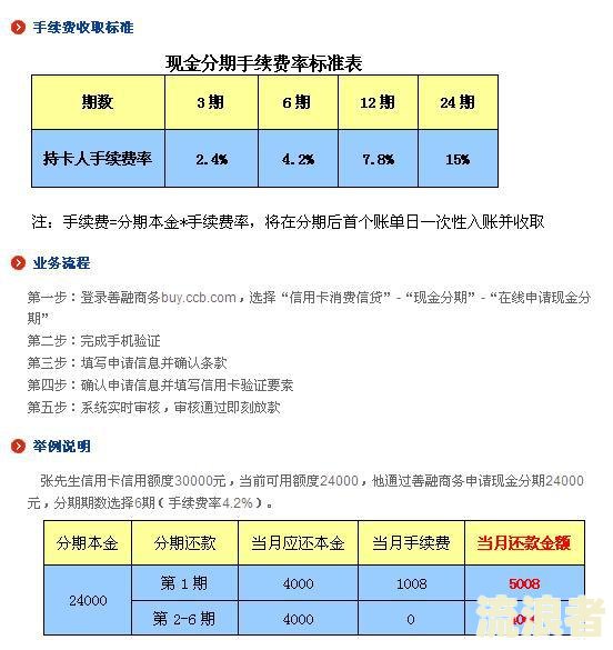 兴业银行信用卡30号还款日,4号还款属于逾期了是吧？
