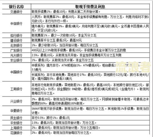 逾期利息计入什么科目