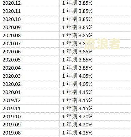 逾期利息支出计入什么科目及如何做账分录