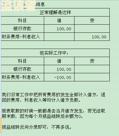 逾期利息怎么入账及会计分录