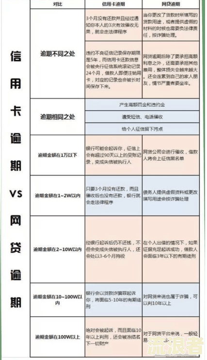 逾期两天会上征信吗是真的吗，后果有多严重？