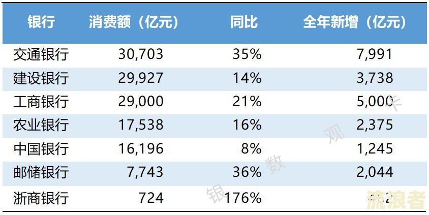 交通信用卡逾期统计数据查询