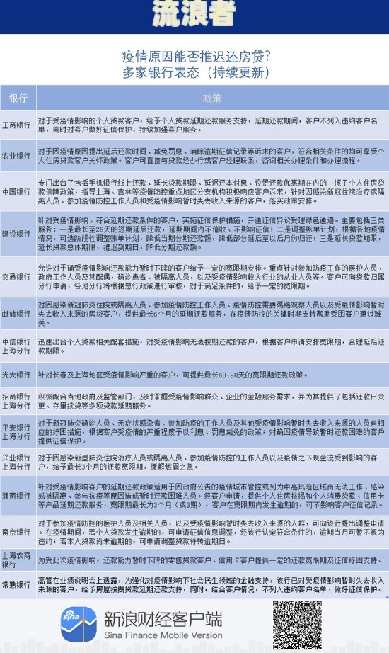 房产抵押贷款逾期多久会上征信记录及影响，长度不能大于70个字节。