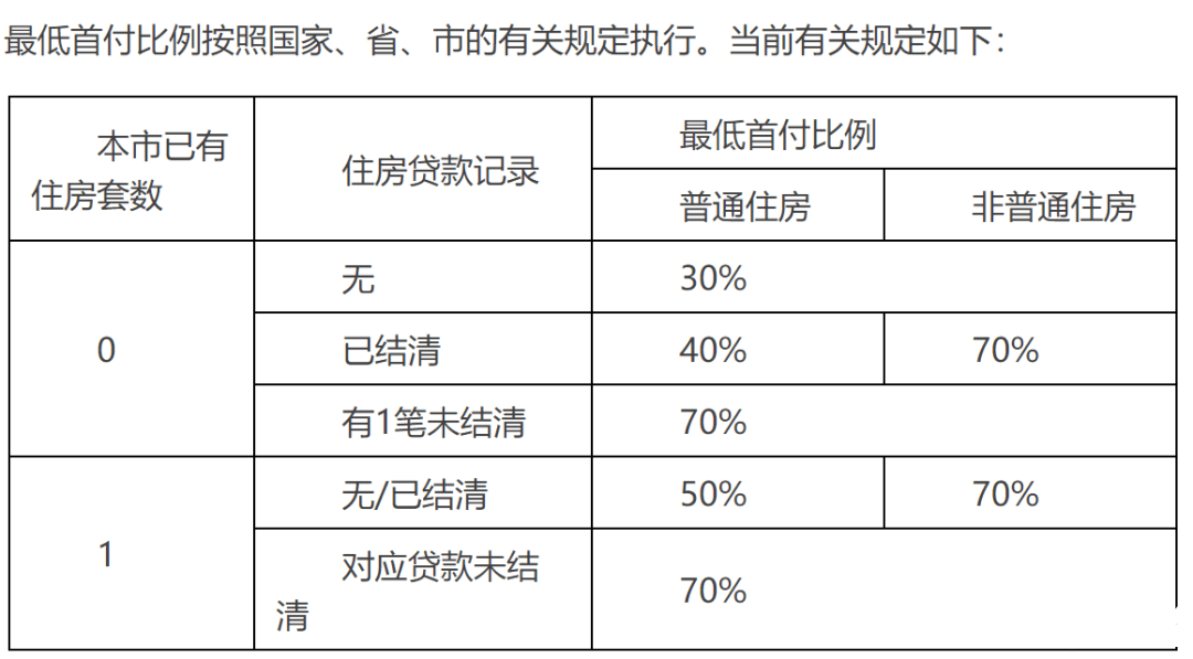 房产抵押贷款逾期多久会上征信记录及影响，长度不能大于70个字节。