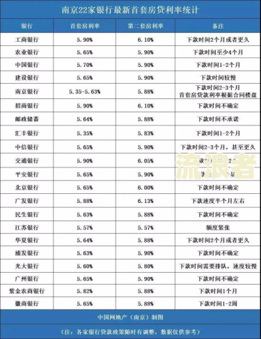 房贷逾期年利率怎么算及利息