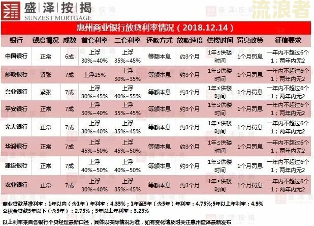 2021年房贷逾期利息的最新规定