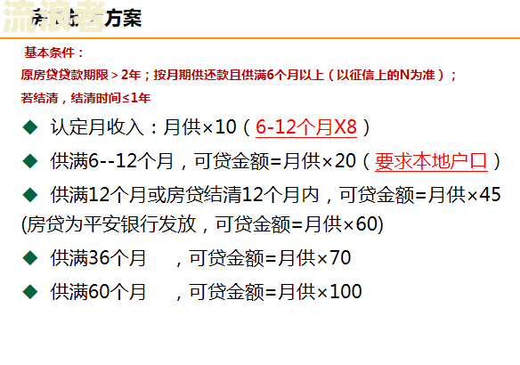 平安银行房贷晚还一天有事吗及应对方法