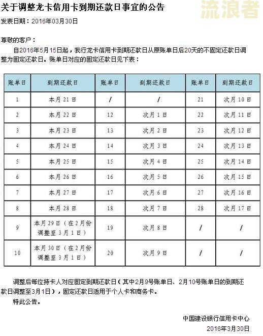 逾期两个账单日是多少天及还款期限