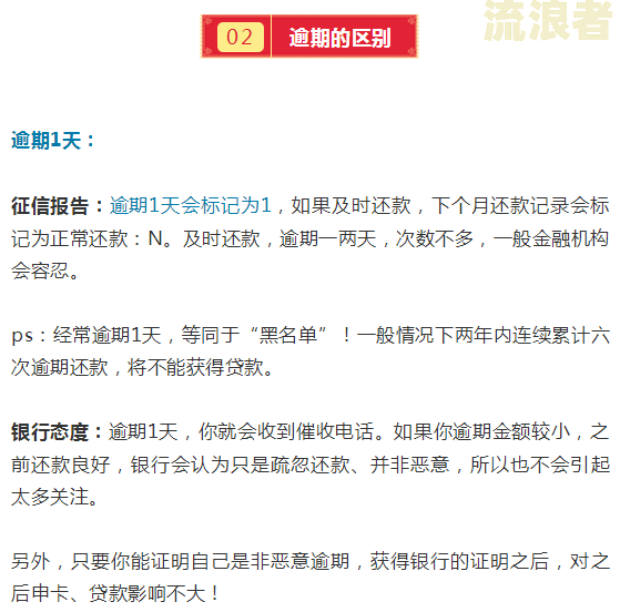有逾期急用钱能贷款的平台，怎么借啊2022