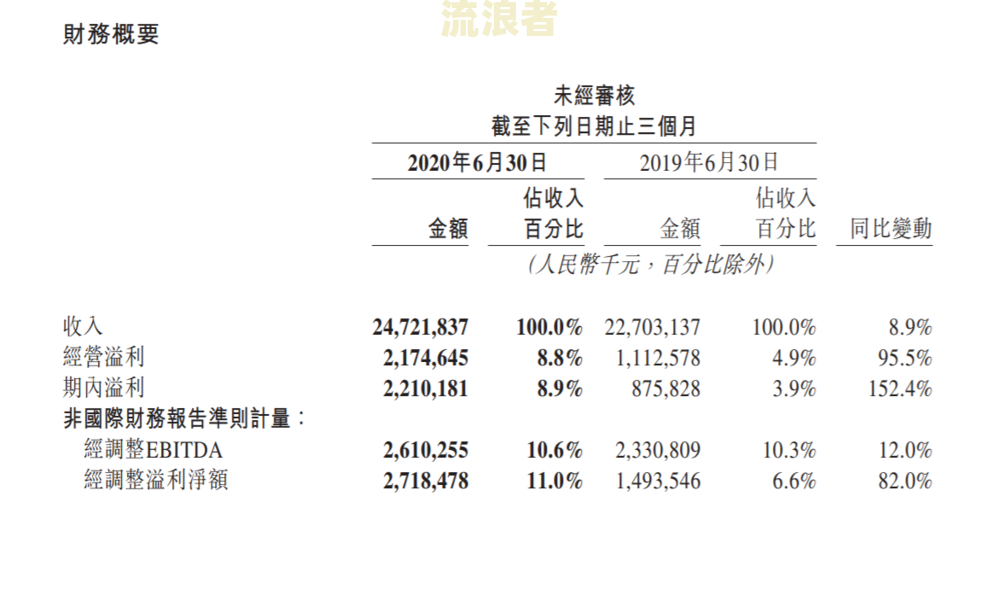 美团逾期8天会起诉，已还2000多，后果如何？