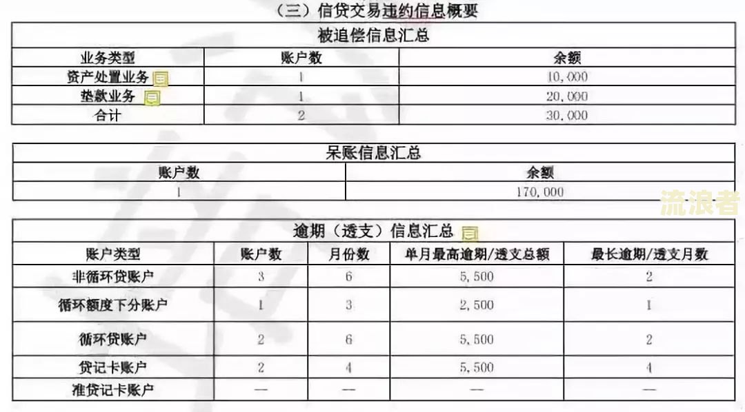保单逾期影响征信报告吗，怎么查和怎么办？