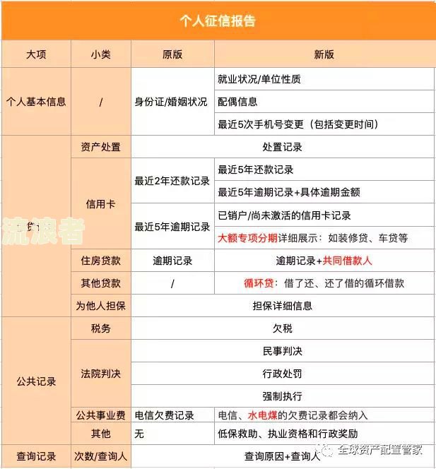 保险逾期会不会影响征信记录查询