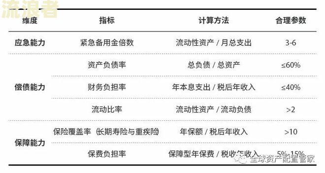 保险逾期会不会影响征信记录查询