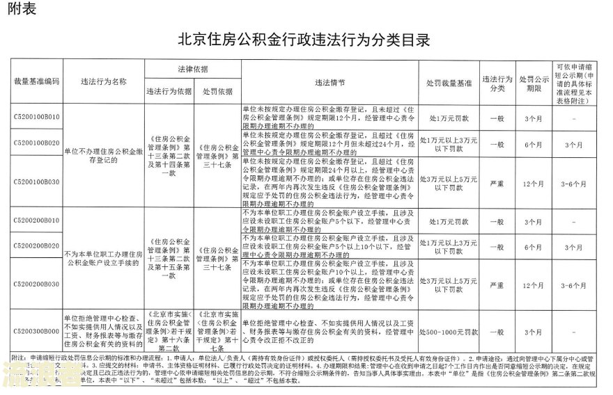 深圳住房公积金逾期怎么办理手续