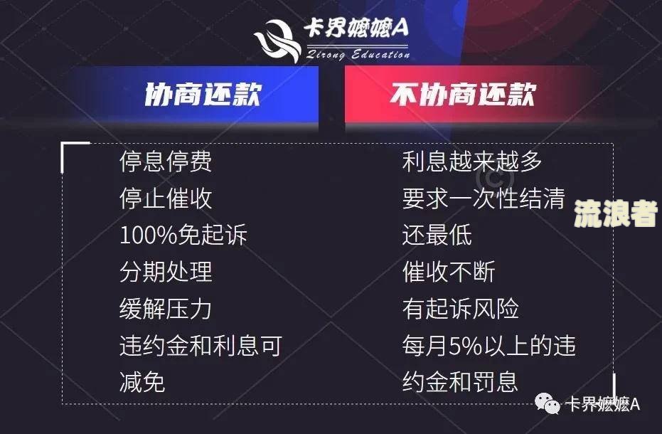 分期贷款逾期会怎么样处理及后果