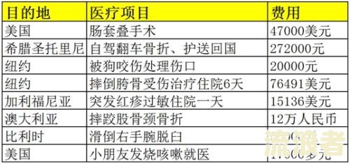 交通银行逾期怎么说以及责任与费用计算