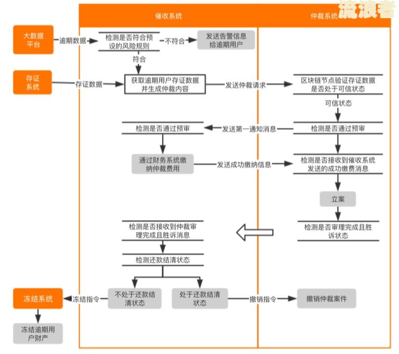 贷款逾期分析会议总结