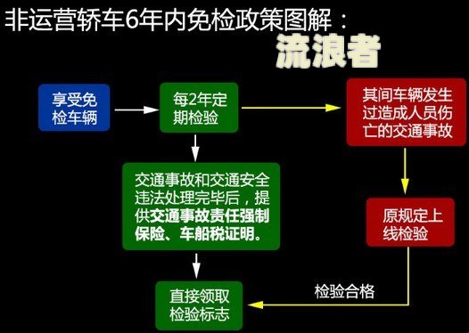 逾期领取免检标志会罚款吗多少？