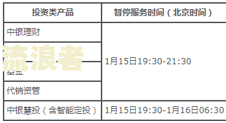 农业银行保管箱业务收费及规格大小