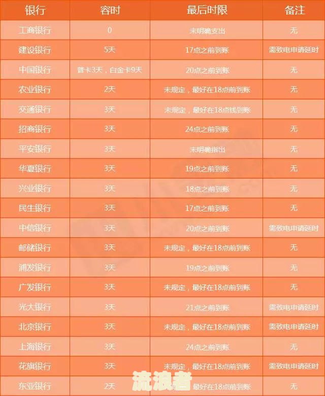 2020年因疫情信用卡逾期怎么办，确实还不起会有影响吗？