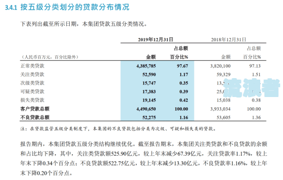 逾期90天的贷款还款顺序及相关信息
