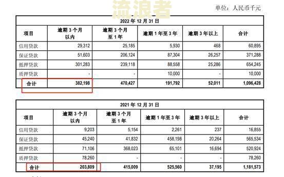 逾期90天的贷款还款顺序及相关信息