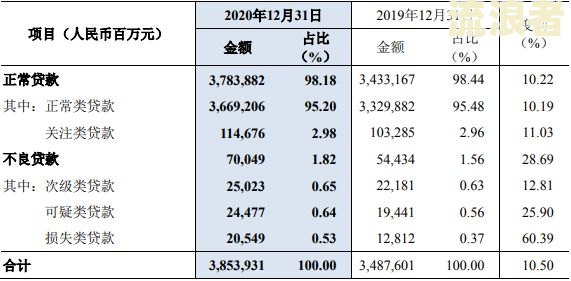 逾期90天的贷款还款顺序及相关信息