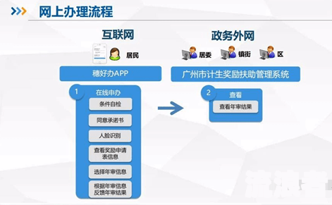 12123逾期年检怎么处理的