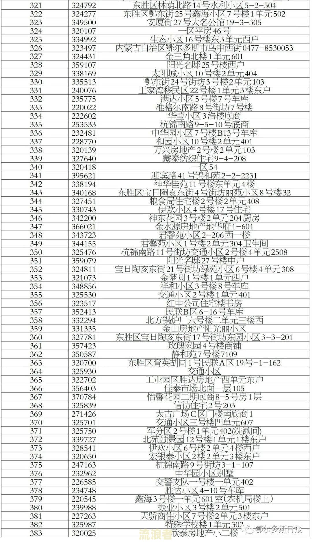 逾期核销是什么意思