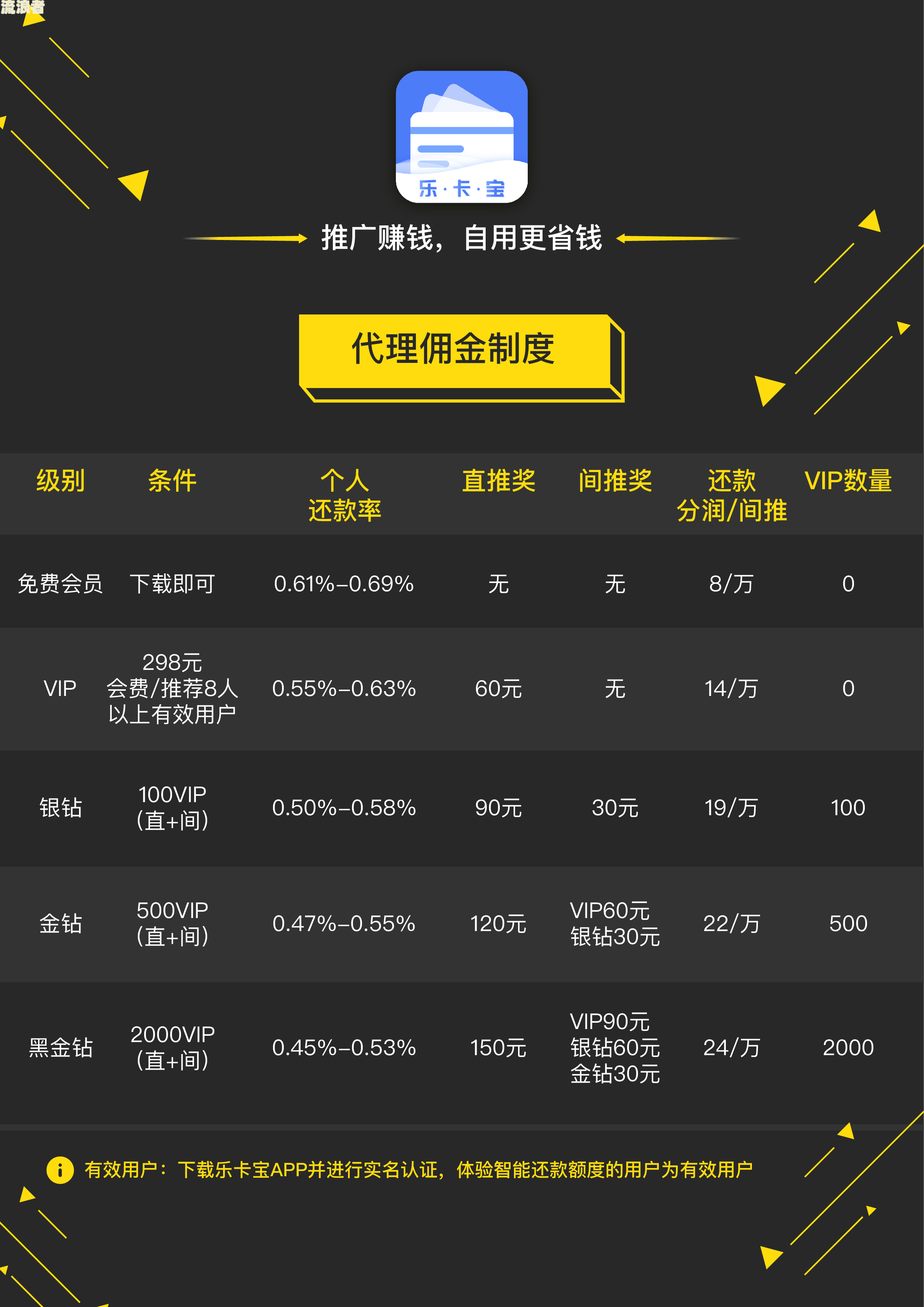 逾期的信用卡怎么注销账户
