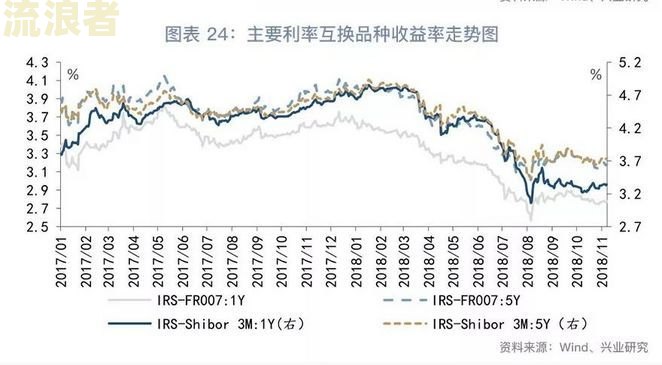 企业贷款逾期利息计算规则及后果