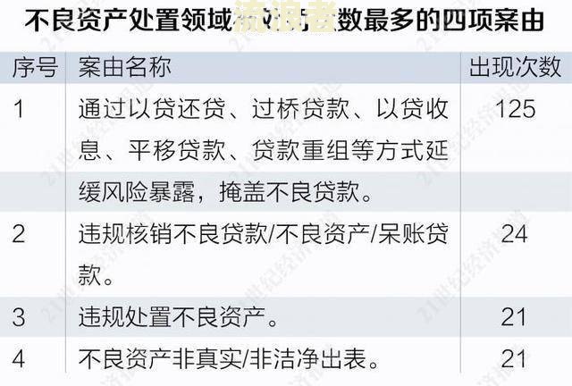2020年企业贷款逾期处理及后果
